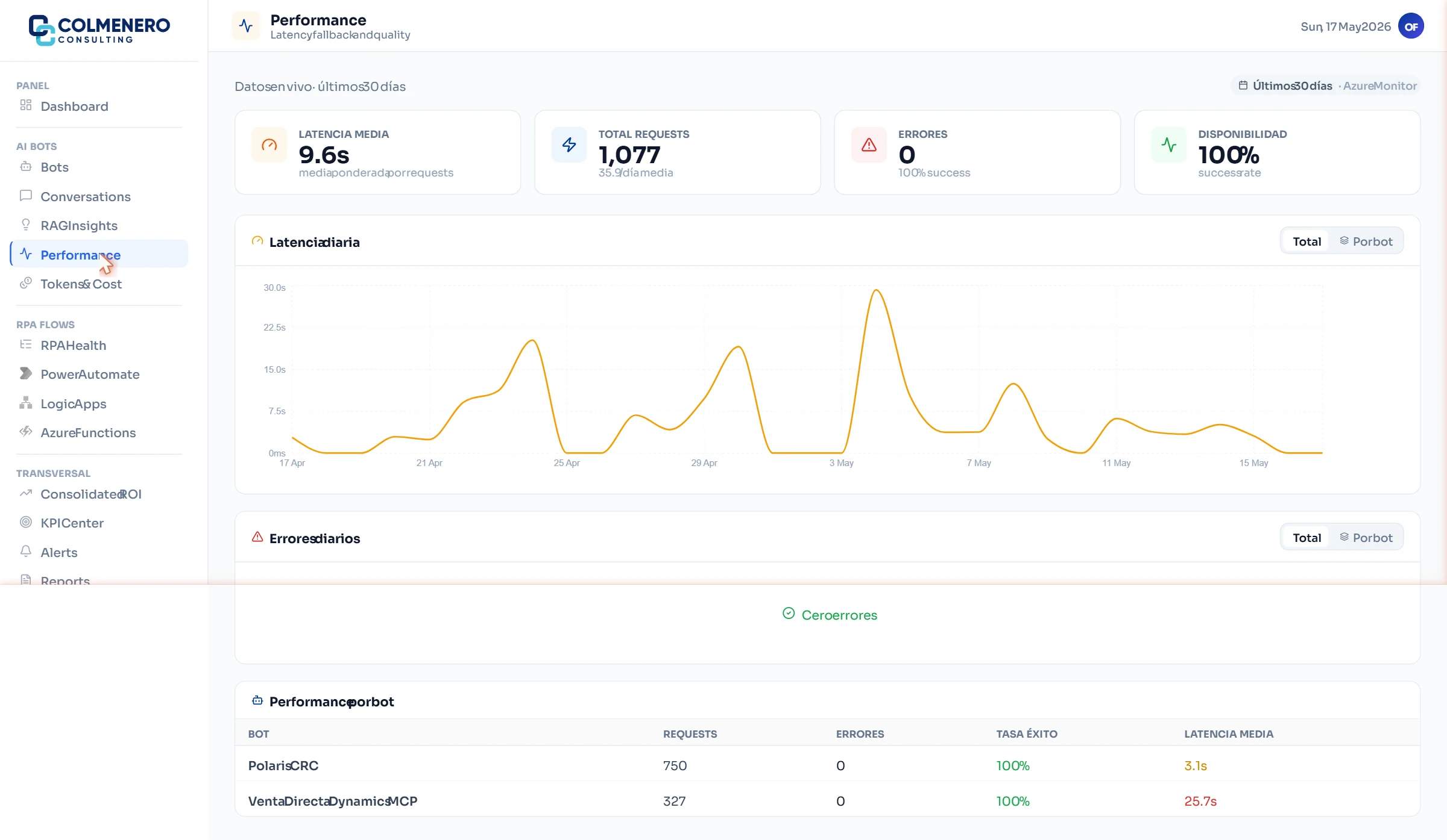 AI Operations Center · Performance