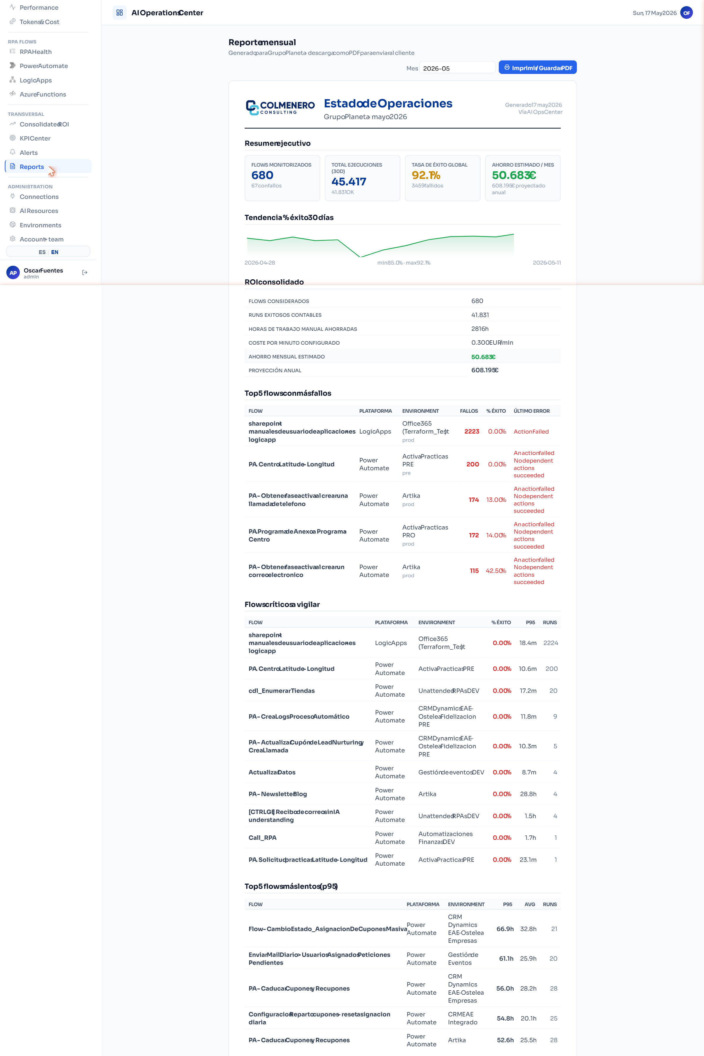 Reporte ejecutivo PDF mensual con KPIs, top errores, ROI y branding personalizado del cliente