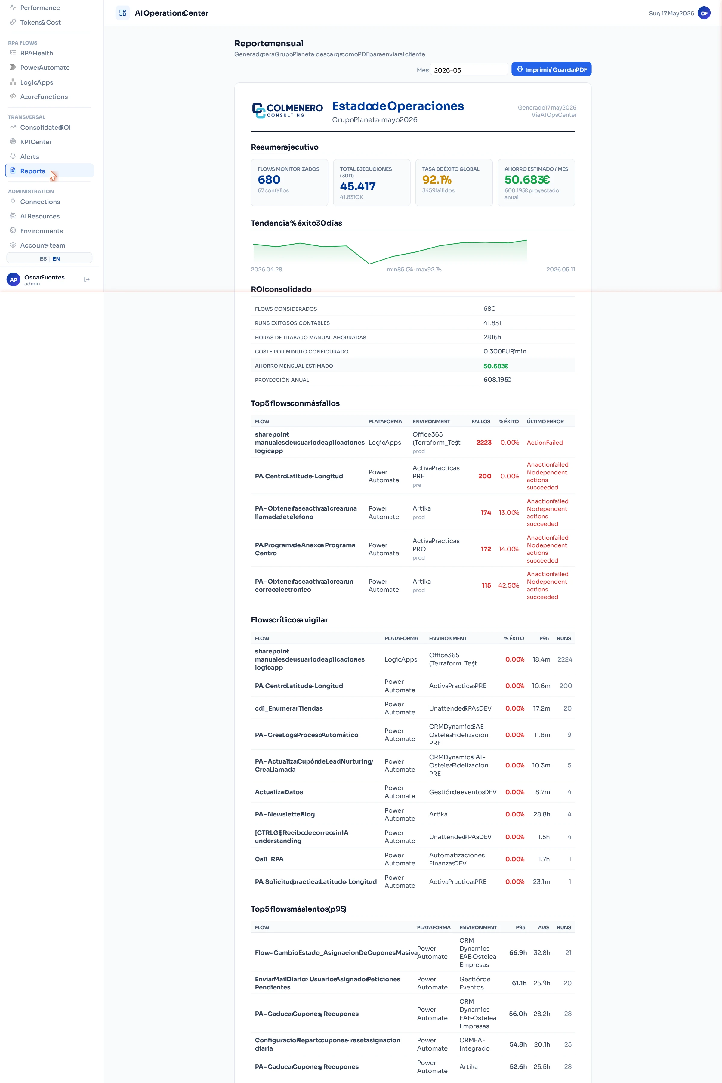 AI Operations Center · Reportes ejecutivos