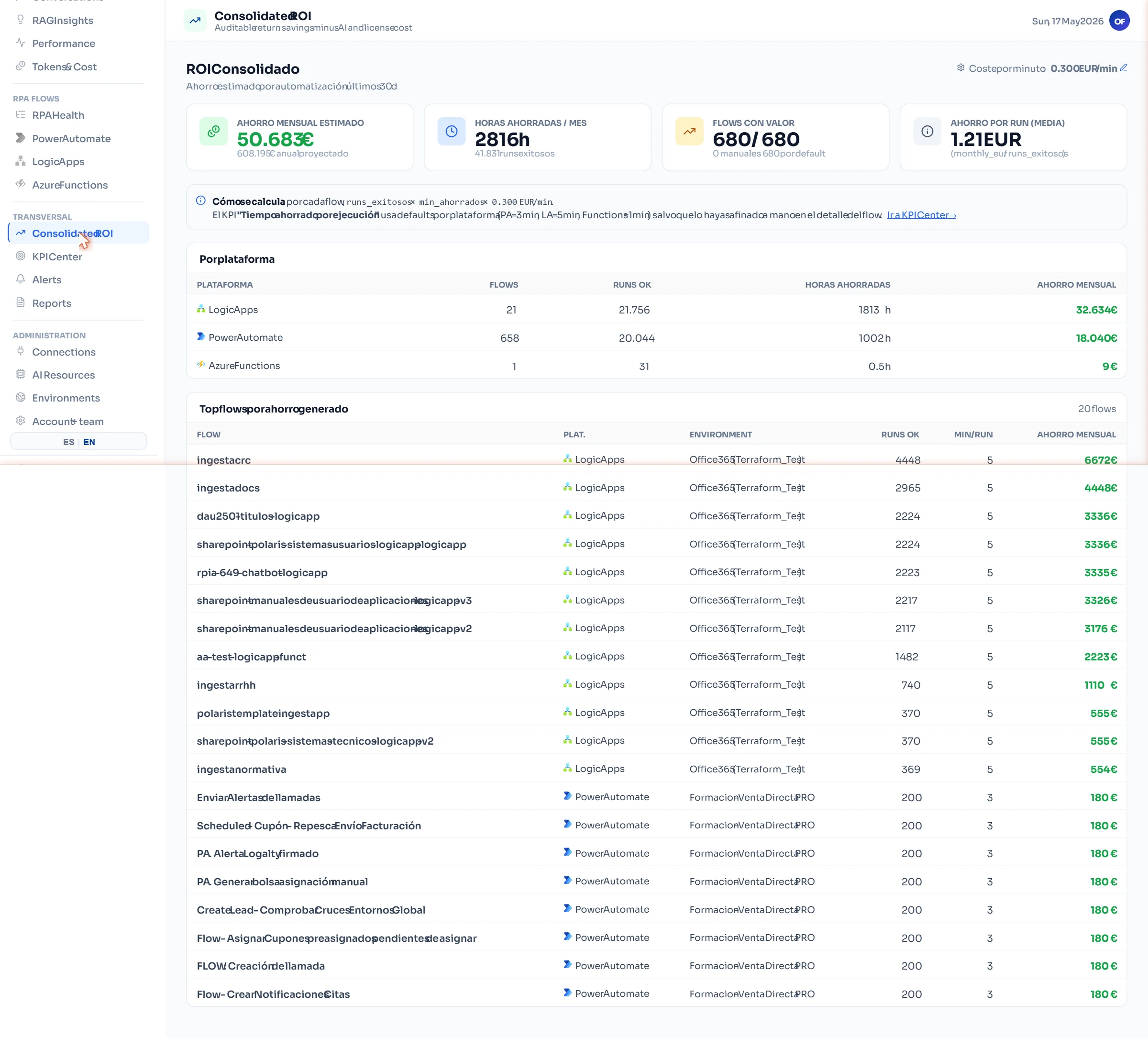 AI Operations Center · ROI Consolidado