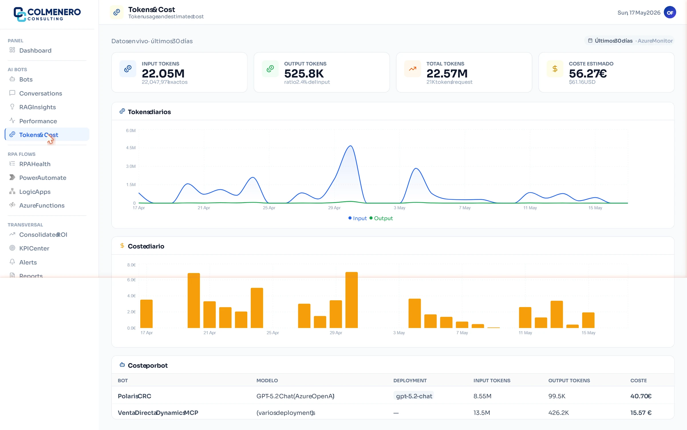 AI Operations Center · Tokens y coste